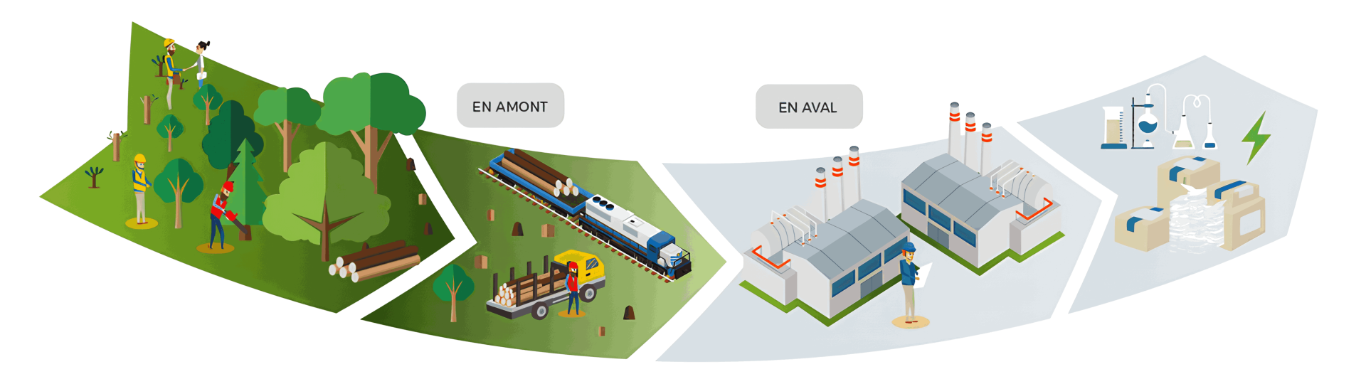 Schéma Chaîne de valeur Groupe